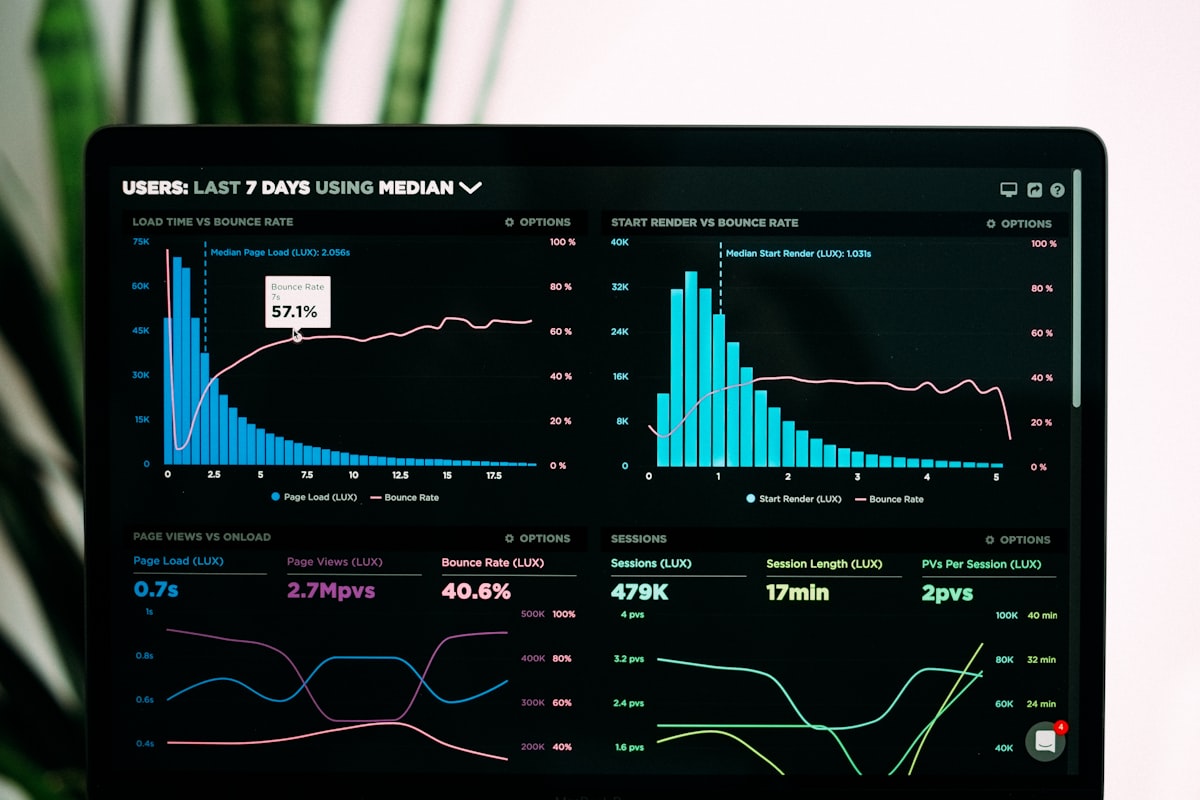 Panel de análisis predictivo con gráficos de tendencias empresariales